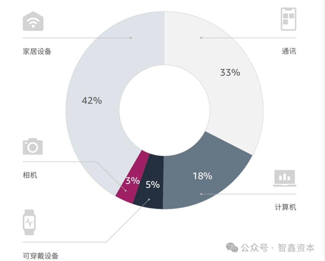 中国智能家居品牌如何领航出海市场趋势AG真人试玩平台第一数据：行业研究