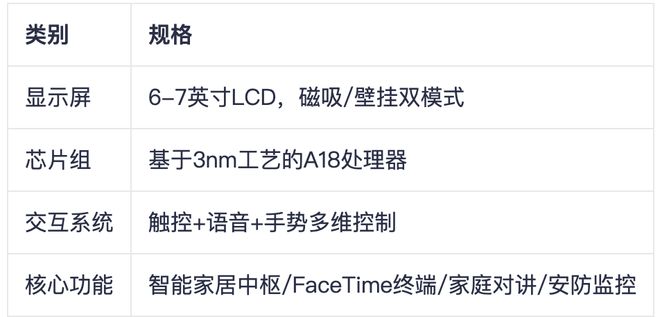 首款大屏HomePod量产计划曝光AG真人娱乐苹果智能家居战略升级