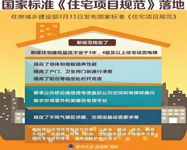 健康人居系统赋能高品质住宅新时代AG真人百家家乐平台金煌家装九大(图11)