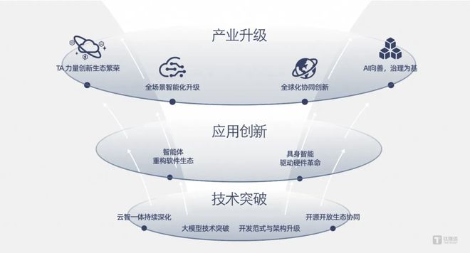 开启 AI 进化新篇章AG真人国际自主行